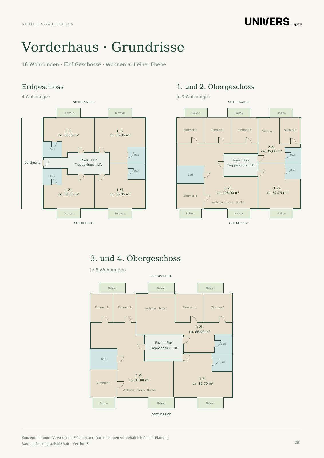 Konzeptübersicht Vorderhaus · Version B